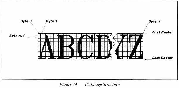 Figure 14  PixImage Structure